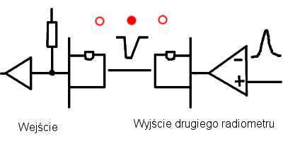Wyjscie synchronizacji podłączone do wejścia drugiego      przyrządu