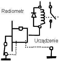 Sterowanie przekaźnikiem zewnętrznym wyjściem      synchronizacji