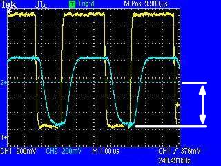 przebiegi i ofset przy woskiej                częstotliwości